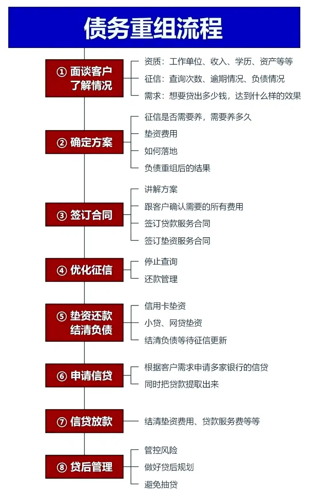 在云霄，中小企业也可以债务重组吗？